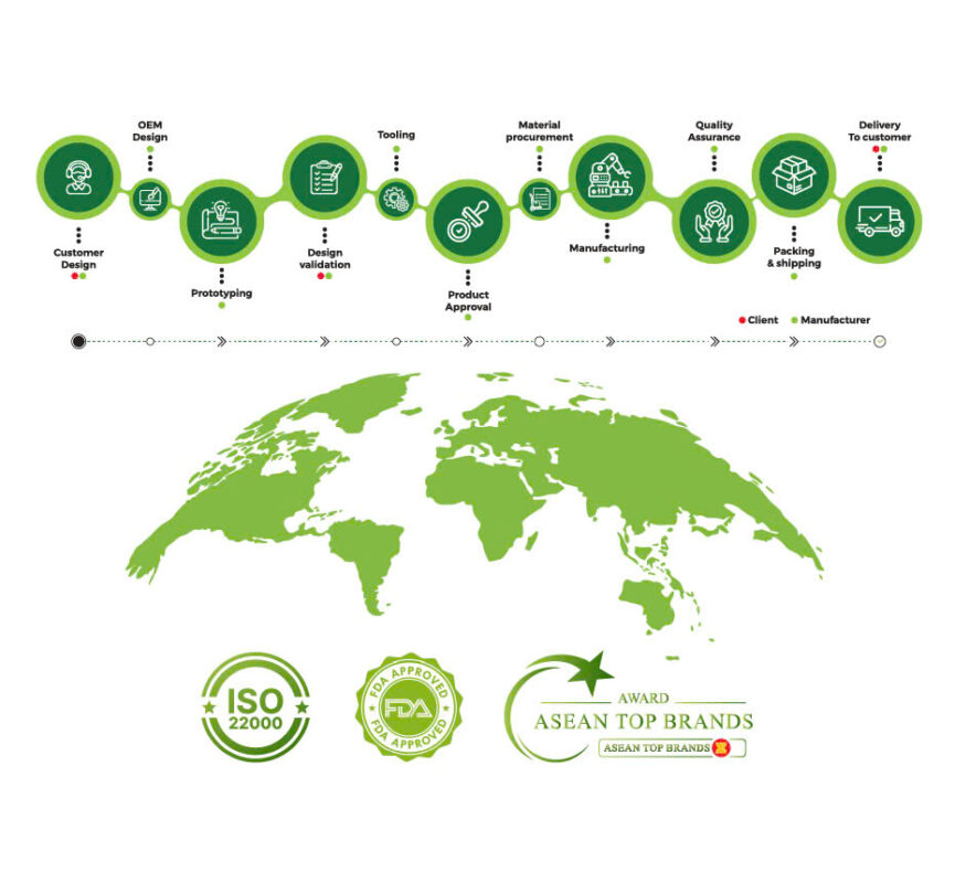 CÔNG TY CỔ PHẦN SẢN XUẤT VÀ THƯƠNG MẠI EHERBAL